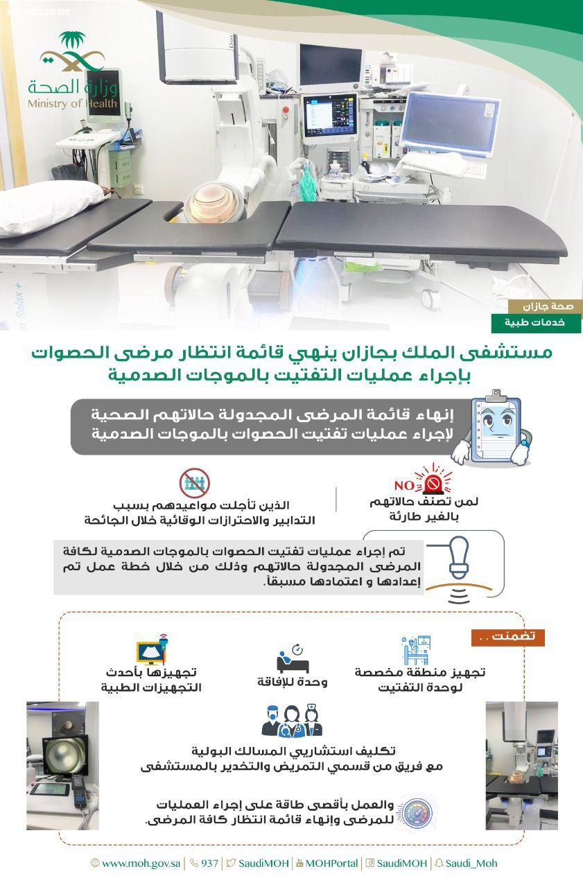 مستشفى الملك بجازان ينهي قائمة إنتظار مرضى الحصوات بإجراء عمليات التفتيت بالموجات الصدمية