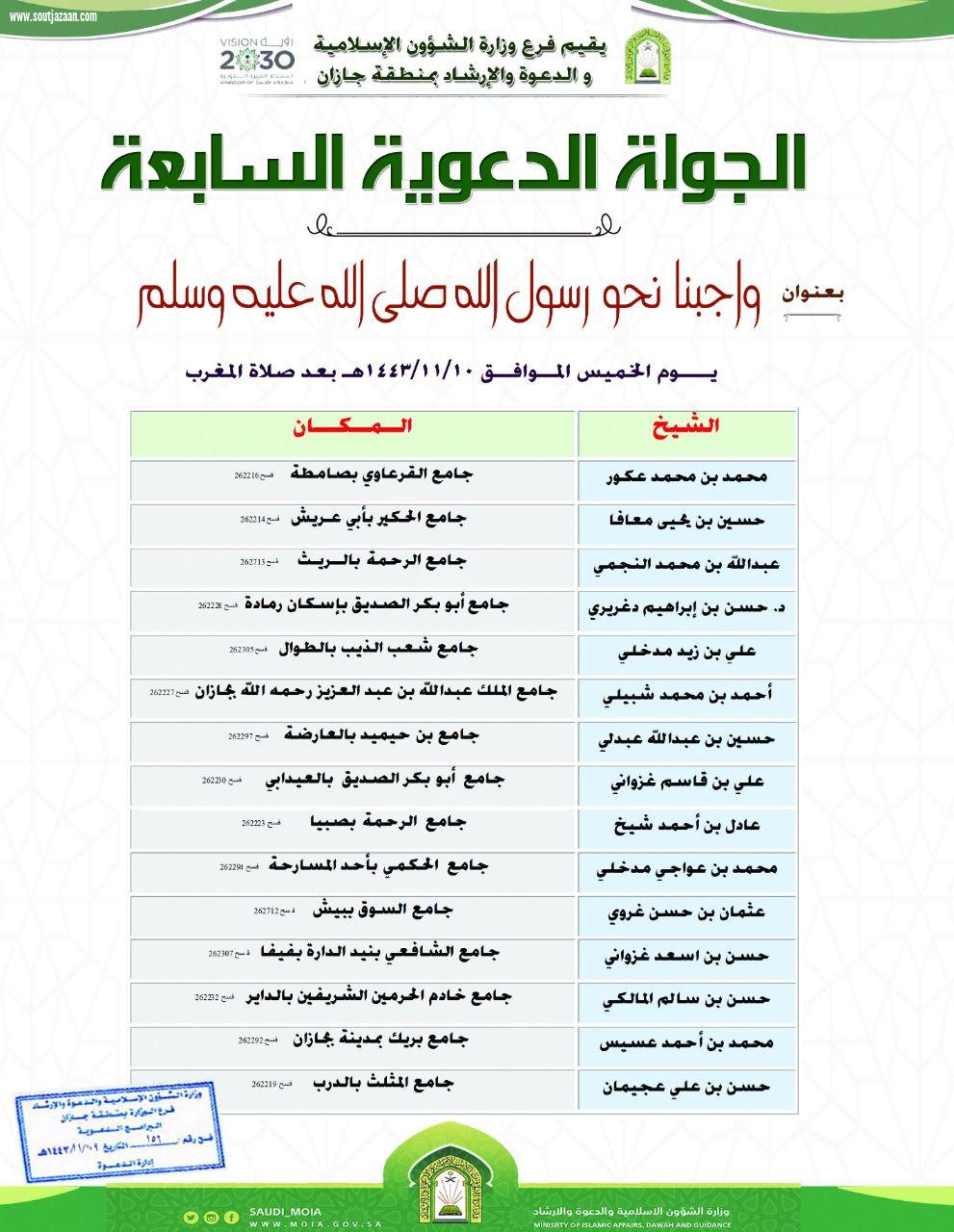 في بيان الواجب نحو رسول الله صلى الله عليه وسلم ) اسلامية جازان تطلق الجولة الدعوية السابعة في عدد من محافظات المنطقة 