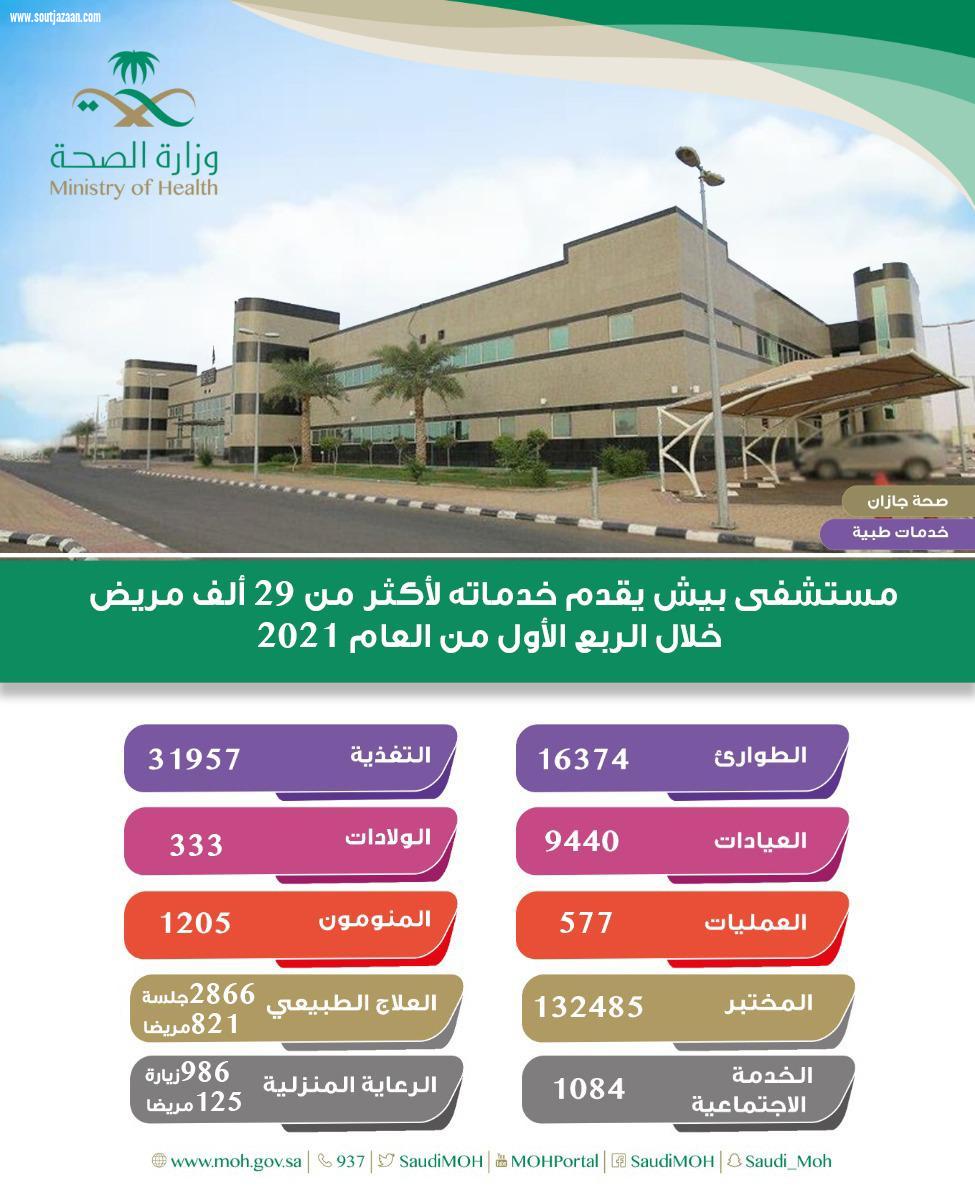 مستشفى بيش يقدم خدماته لأكثر من  29  ألف مريض خلال الربع الأول لعام 2021