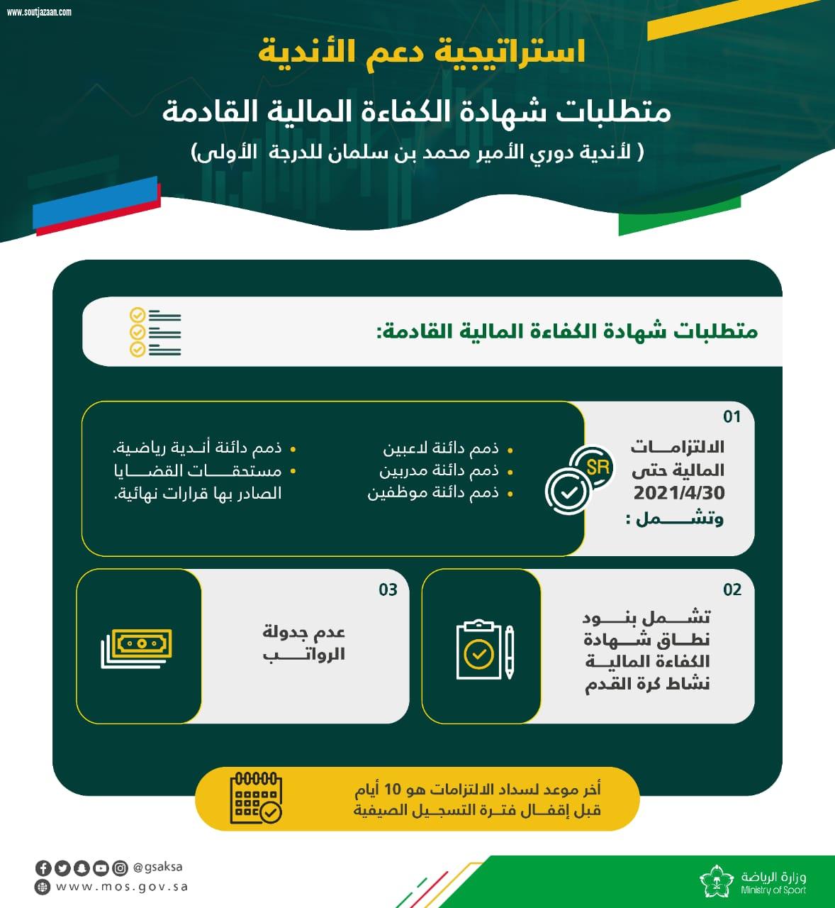 لجنة الكفاءة المالية للأندية الرياضية تقرر تحديد متطلبات شهادة الكفاءة المالية 
