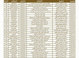 الشؤون الإسلامية بجازان تواصل تنفيذ البرنامج الدعوي لجمادى الأولى بالمسارحة والحُرّث 