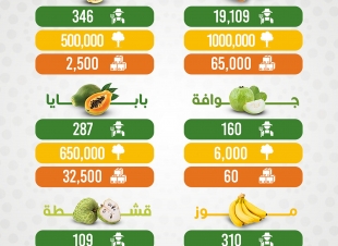 القاسم يوثق ثلوثية أمير منطقة جازان الإسبوعية