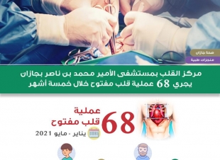 إجراء 68 عملية قلب مفتوح في مركز القلب بمستشفى الأمير محمد بن ناصر بجازان 