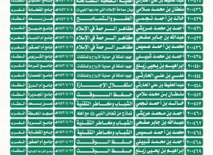 على امتداد أيام شهر ربيع الثاني إسلامية جازان تنظم محاضرات بالمسارحة والحُرَّث 