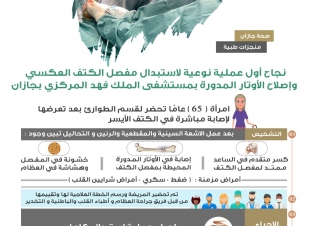 نجاح أول عملية نوعية لاستبدال مفصل الكتف العكسي وإصلاح الأوتار المدورة بمستشفى الملك فهد المركزي بجازان