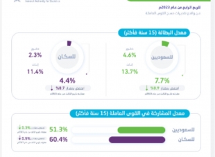 فرع هيئة الأمر بالمعروف بمنطقة عسير يفعّل معرض ولاء ضمن مبادرة أجاويد٢