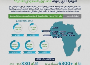 الصندوق السعودي للتنمية يُوقّع مذكرة تفاهم ضمن المرحلة الخامسة من البرنامج السعودي لحفر الآبار والتنمية الريفية في أفريقيا  .