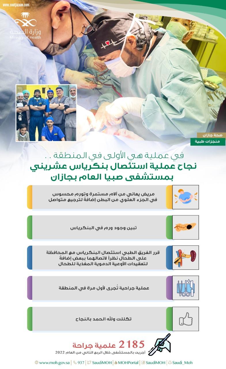 استئصال بنكرياس عشريني بمستشفى صبيا العام