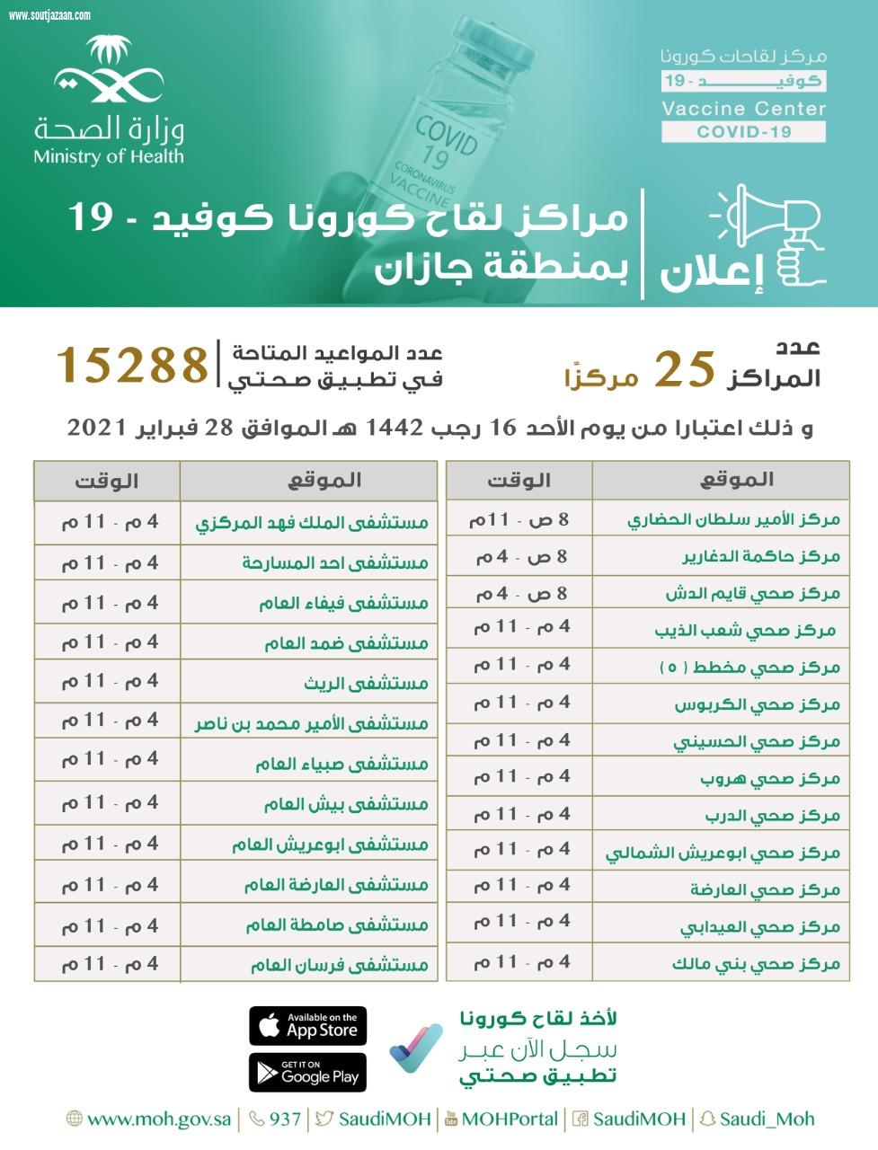 صحة جازان تعتمد 25 مركزاً للقاح كورونا في جميع المحافظات