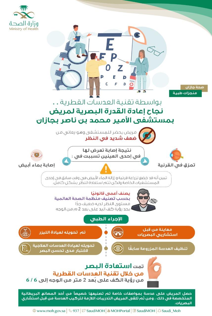 نجاح إعادة القدرة البصرية لمريض بمستشفى الأمير محمد بن ناصر