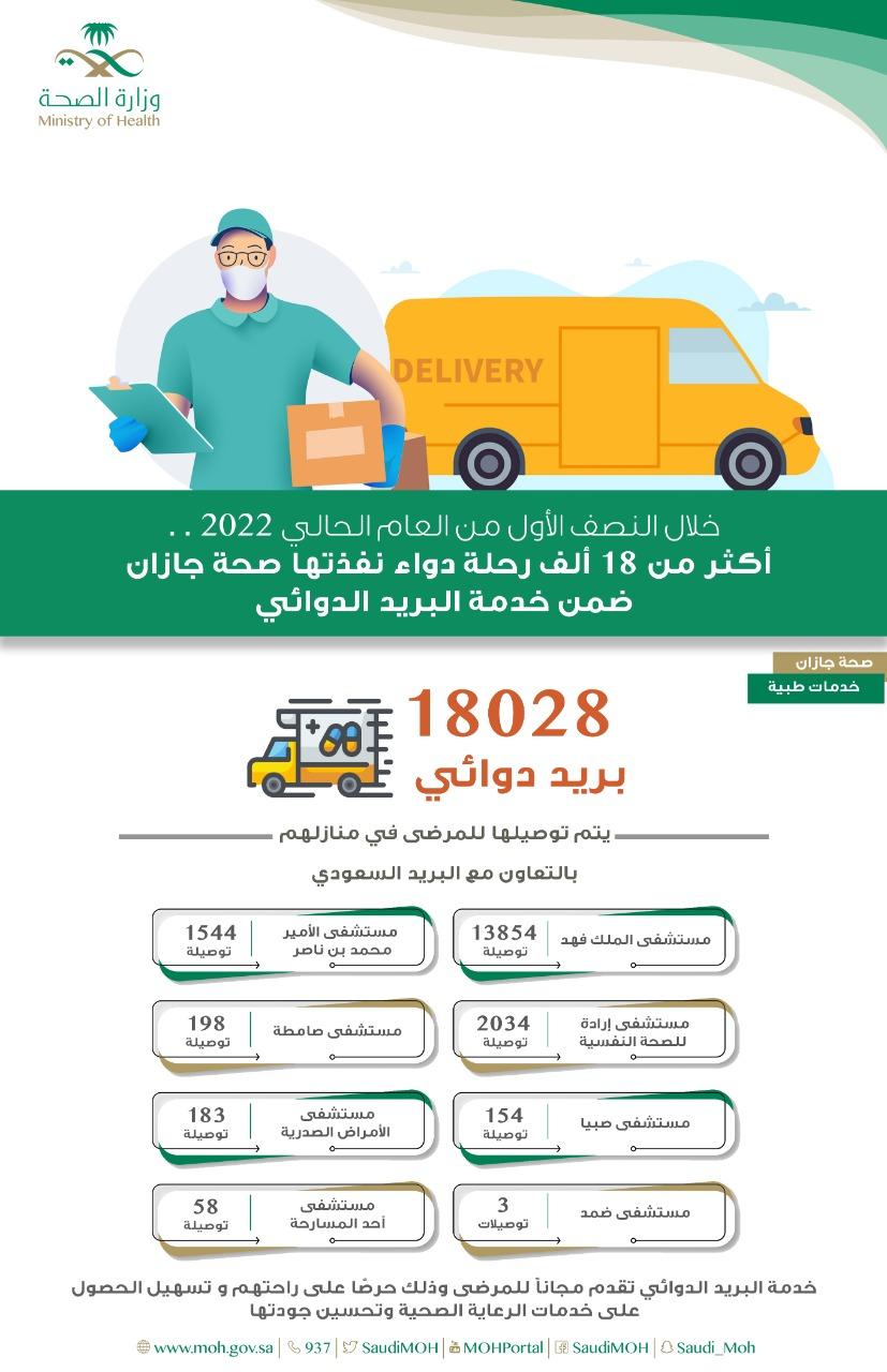 أكثر من 18 ألف رحلة توصيل دواء نفّذتها صحة جازان