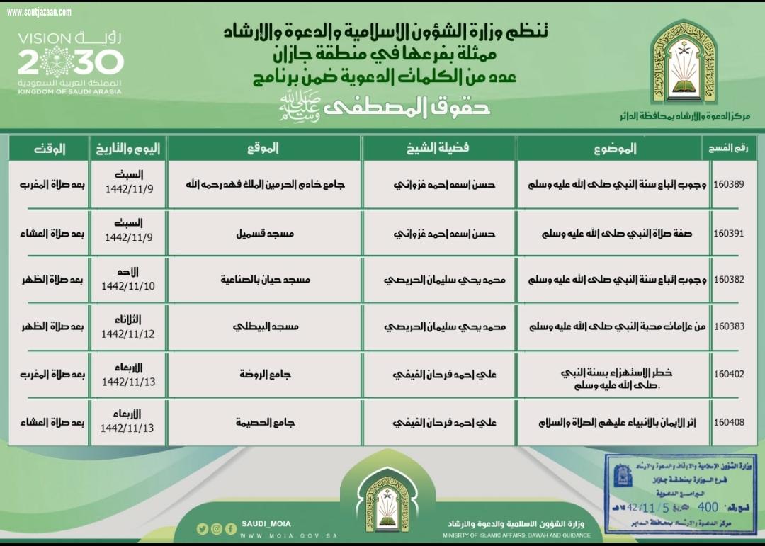 الشؤون الإسلامية بجازان تنظم محاضرات في برنامج حقوق المصطفى صلى الله عليه وسلم 