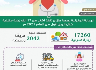 تنفيذ أكثر من 17 ألف زيارة منزلية للمرضى في جازان