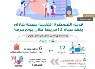 فريق القسطرة القلبية بصحة جازان ينقذ حياة  12مريض خلال يوم عرفة