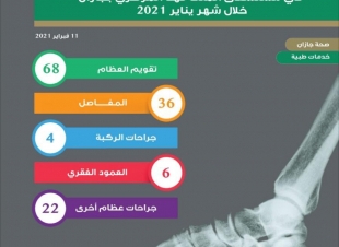 إجراء  عمليات عظام دقيقة بمستشفى الملك فهد المركزي بجازان