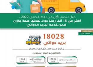 أكثر من 18 ألف رحلة توصيل دواء نفّذتها صحة جازان