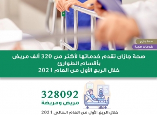  صحة جازان تقدم خدماتها ل ٣٢٨٠٩٢ مريض ومريض بأقسام الطوارئ